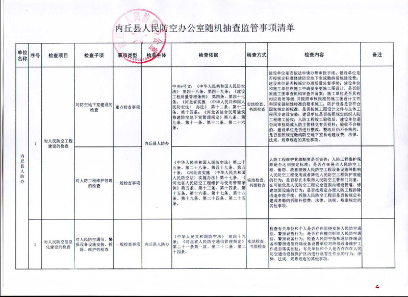 内丘县人民防空办公室随机抽查监管事项清单.jpg