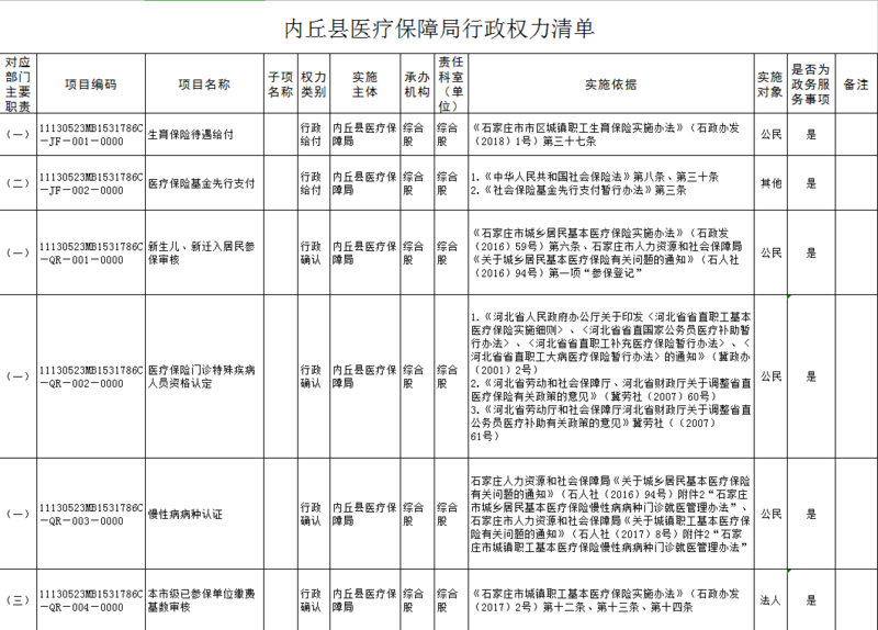 医保局行政权力清单1.png