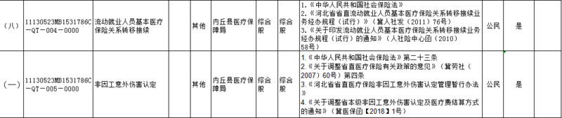 医保局行政权力清单3.png