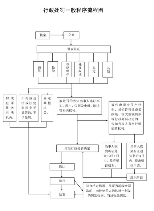 执法流程图1.jpg