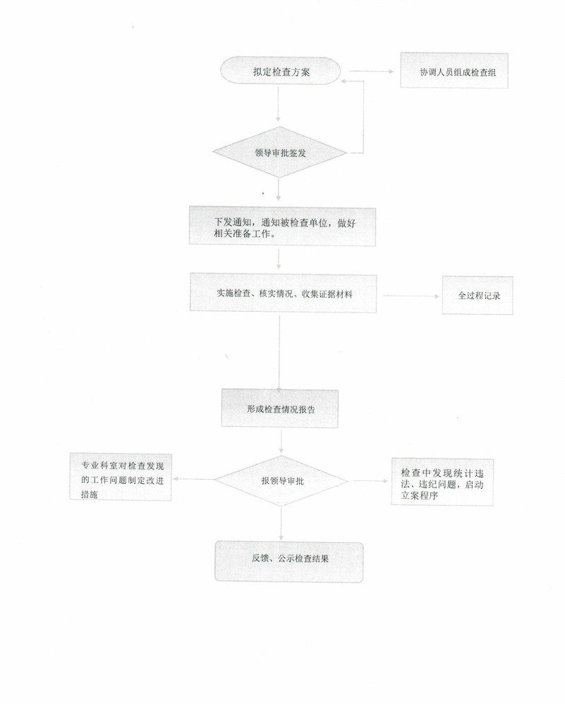 官庄镇行政执法检查流程图.jpg