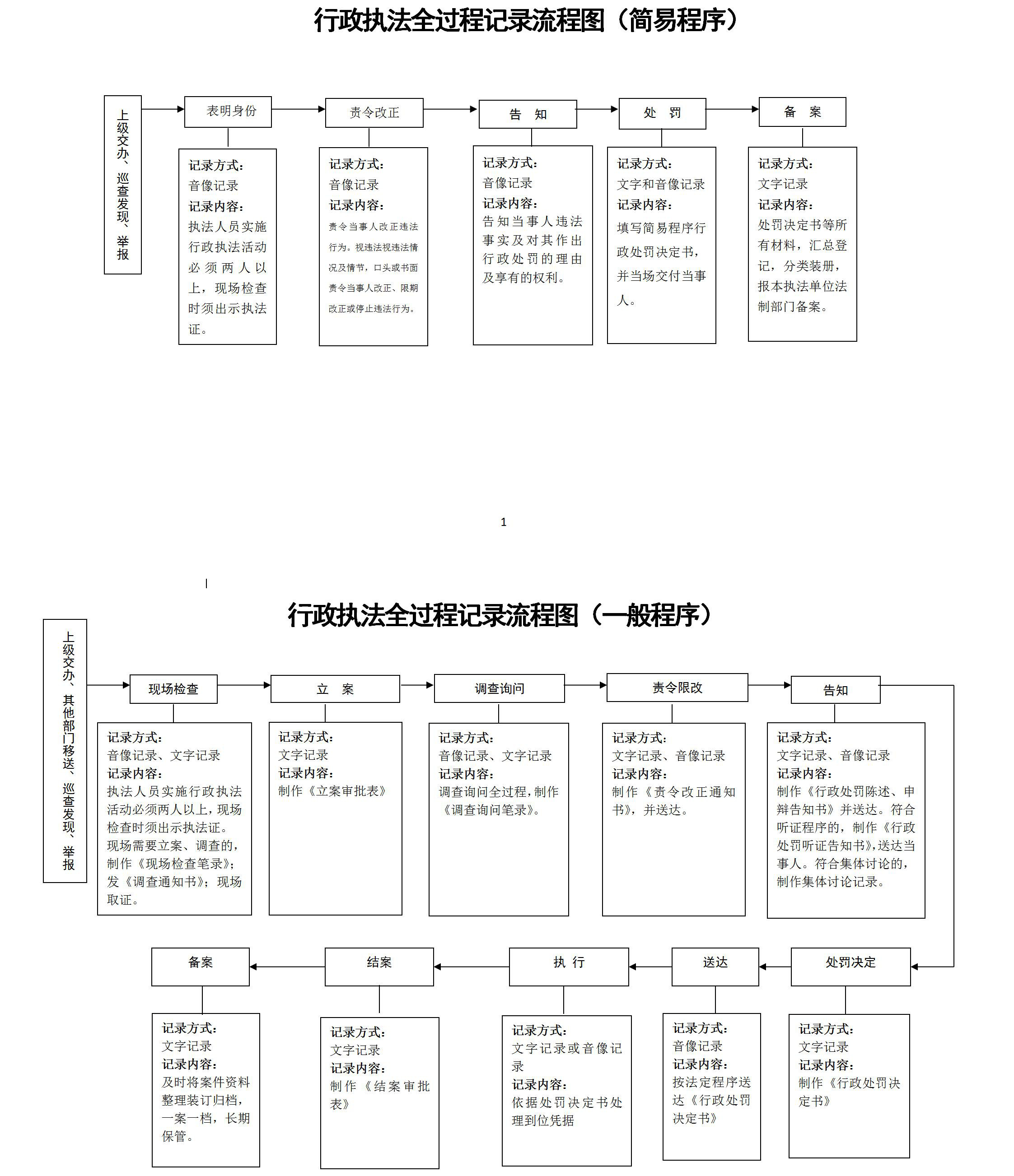 行政执法全过程记录流程图.jpg