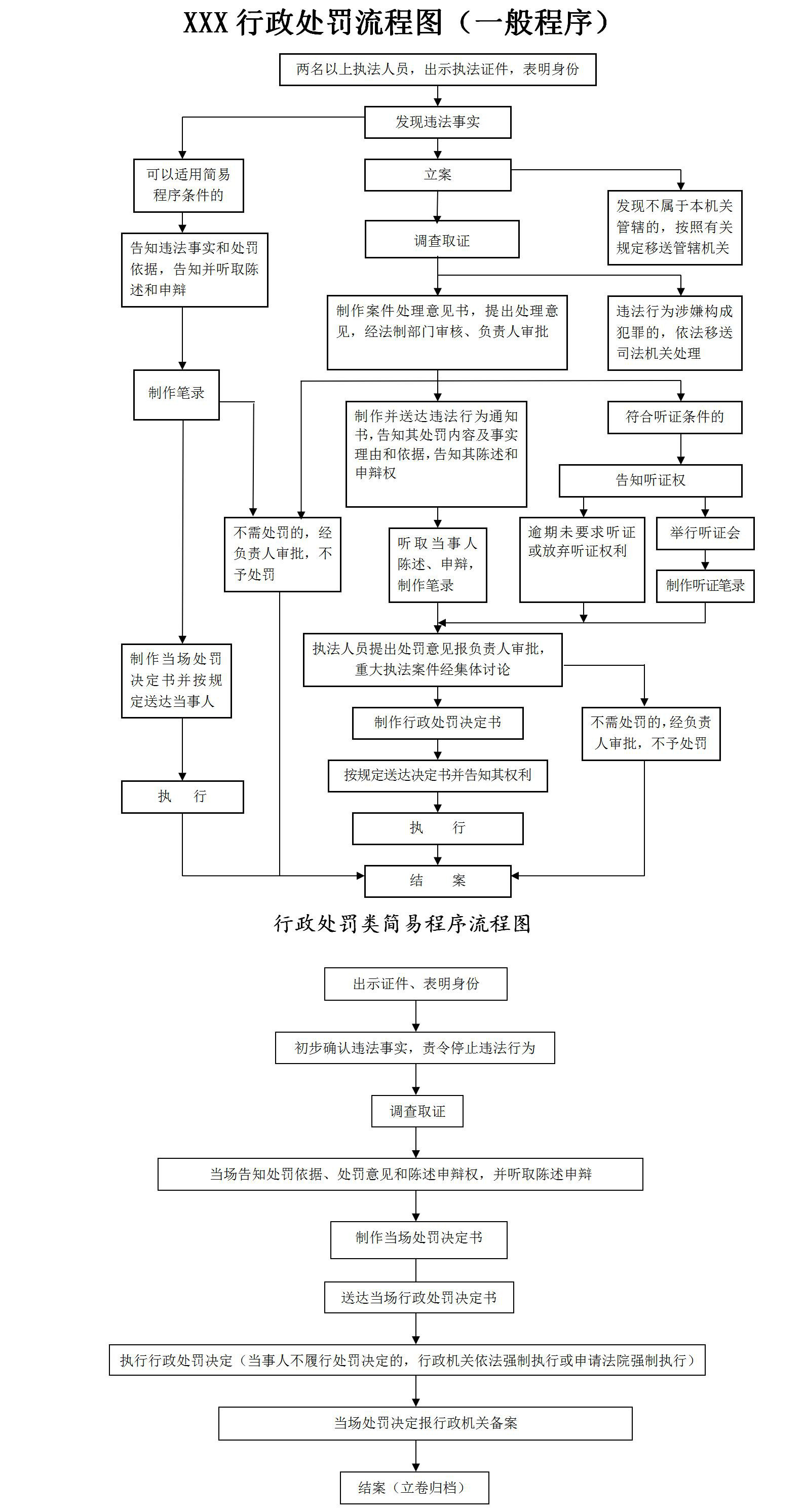 行政处罚流程图.jpg