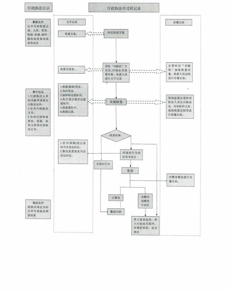 三项制度指引及说明.jpg