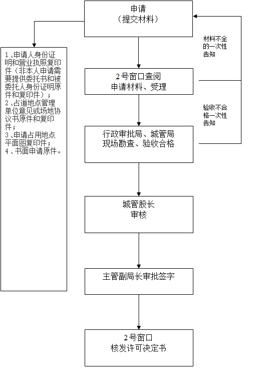 画布 13