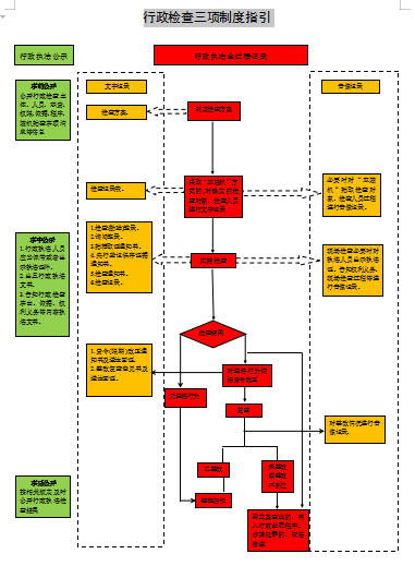 28、侯家庄乡行政检查三项制度指引.png