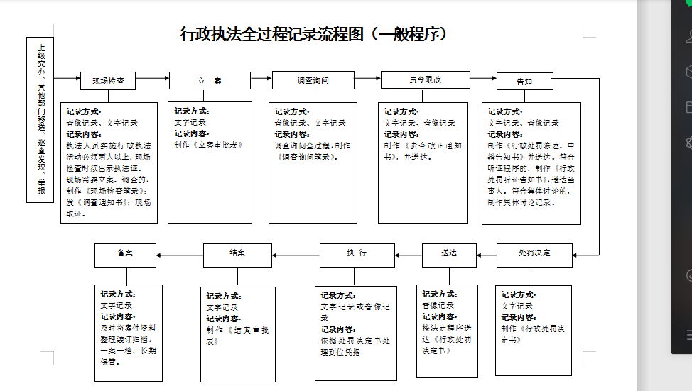 行政执法全过程记录流程图（一般程序）.png