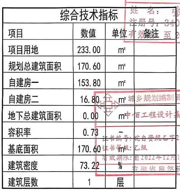 综合技术指标.jpg