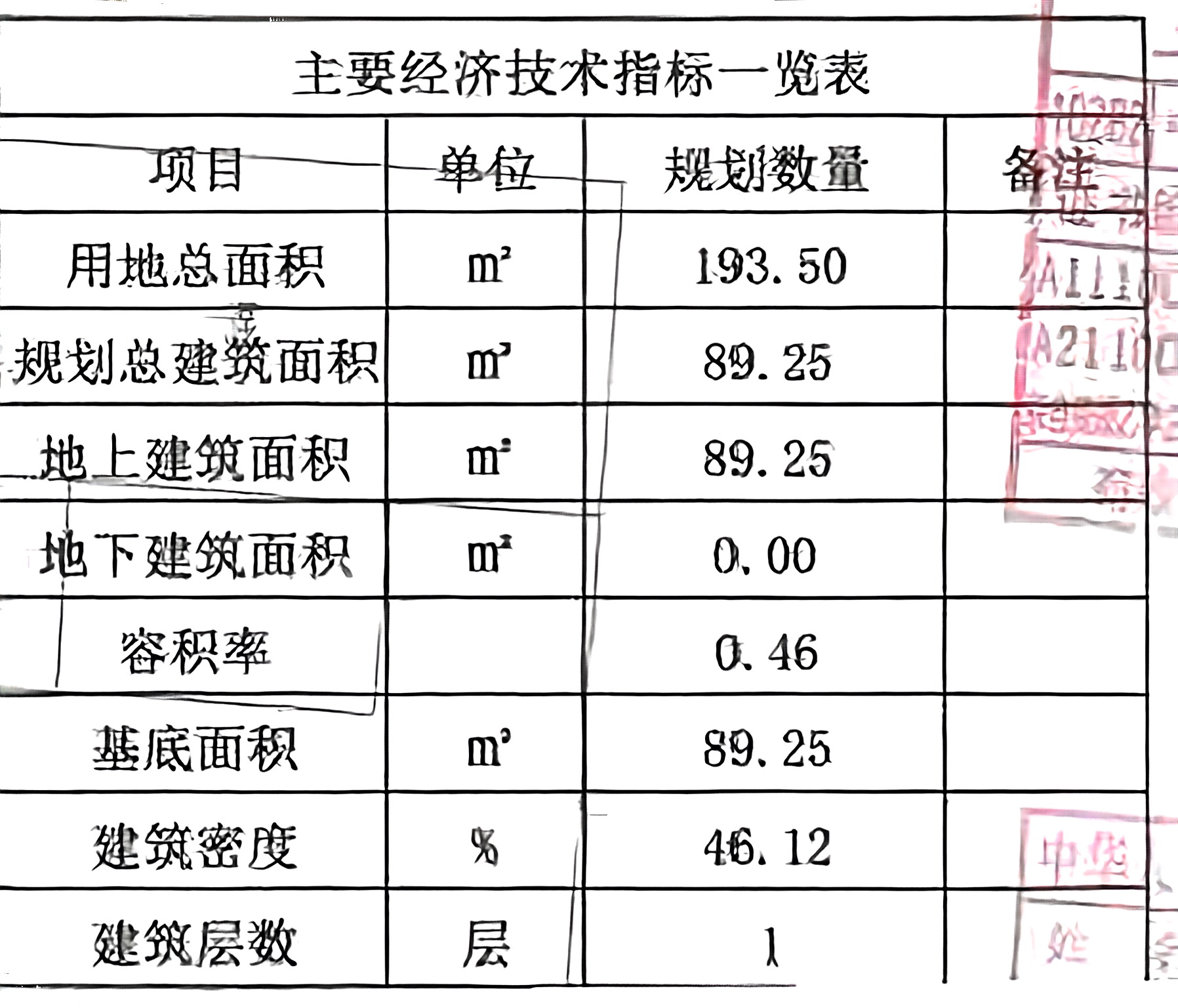 经济技术指标.jpg