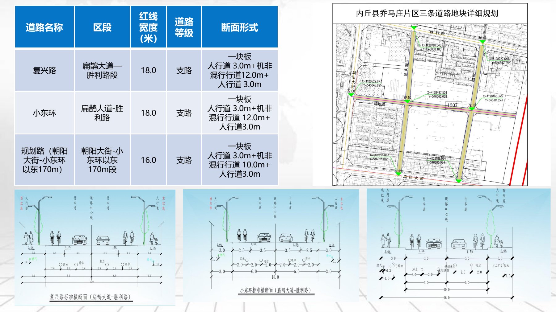 乔马庄片区三条道路详细规划.jpg