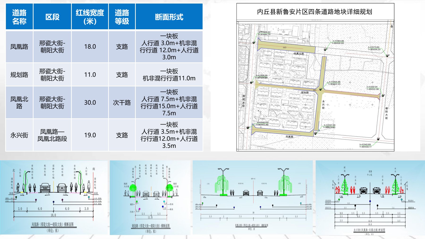 新鲁安片区四条道路详细规划.jpg